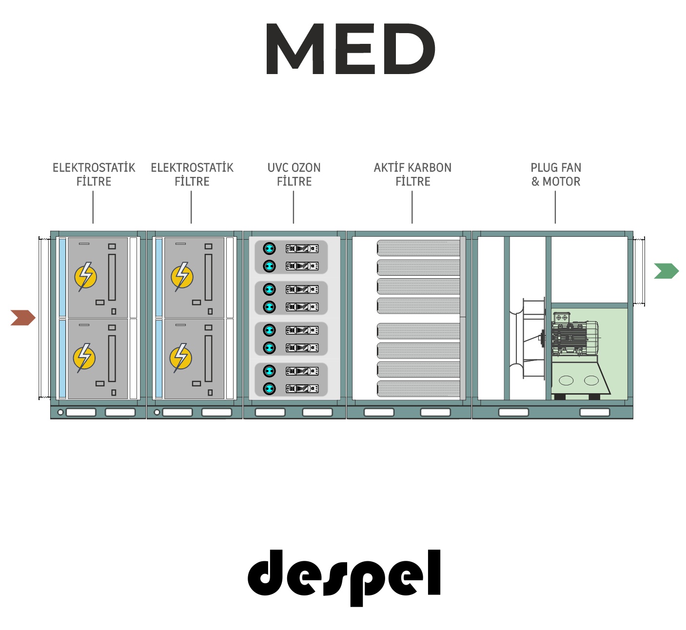 Elektrostatik Filtre Ünitesi 3.000 m³/h (DEC-MED 25)
